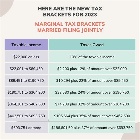standard deduction 2023 taxes